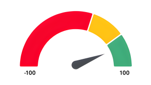 Wskaźnik NPS na zielonym polu, symbolizujący bardzo wysoką chęć polecenia wydarzenia CFA Society Poland Annual Conference & Workshops przez uczestników.